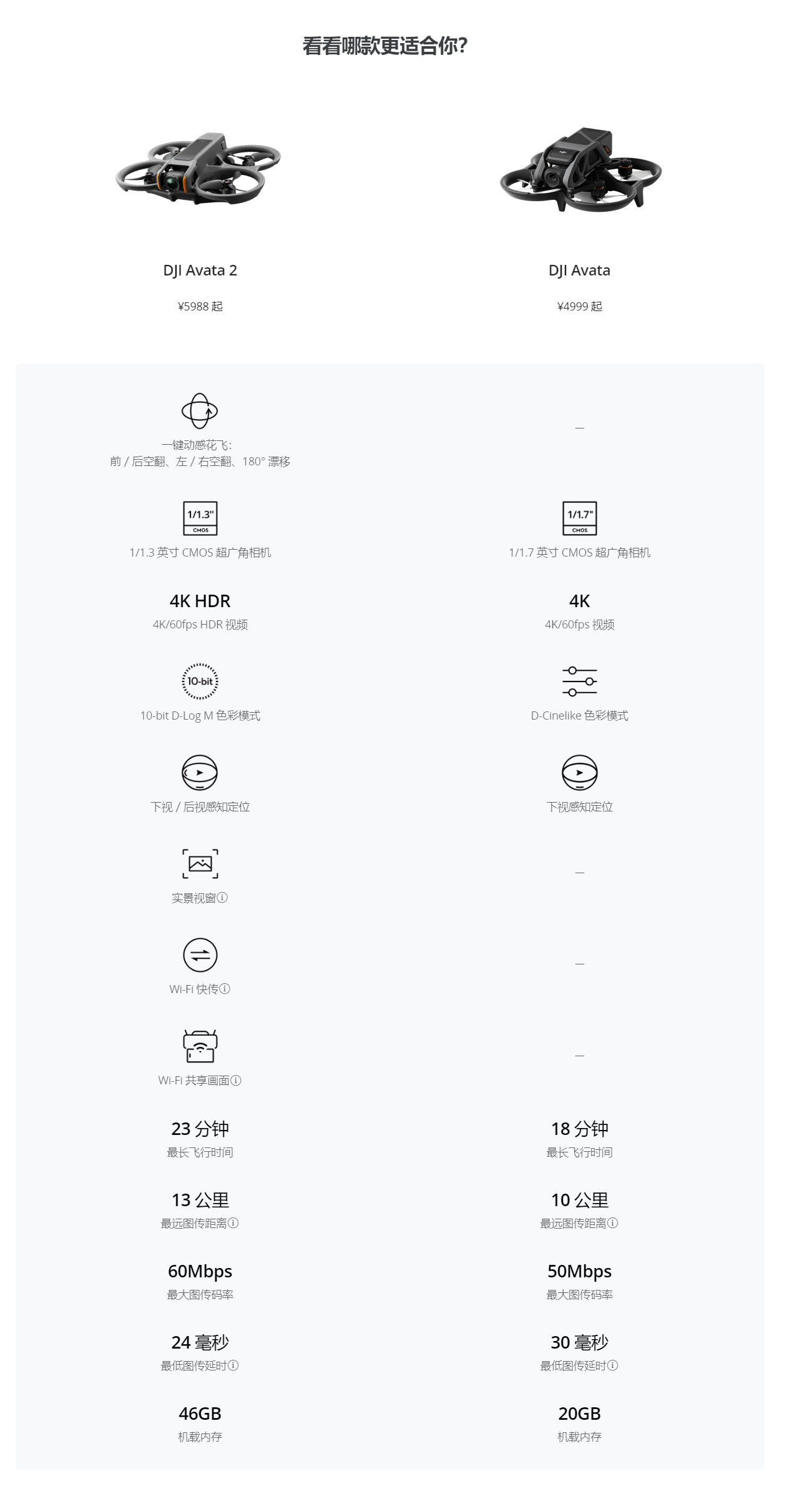 大疆 Avata 360 认证曝光，377克极致轻量，38.67Wh电池续航表现值得期待