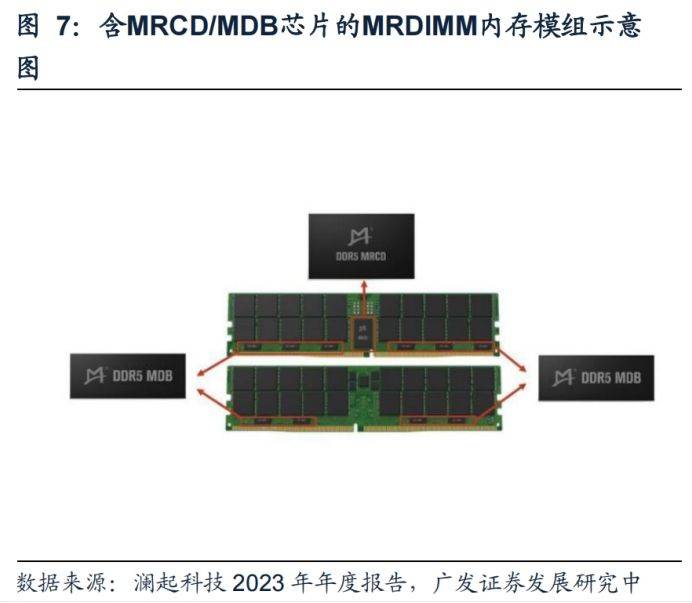 欧洲首款HBM内存推理处理器成功流片 台积电5nm打造3200TFLOPS算力新标杆