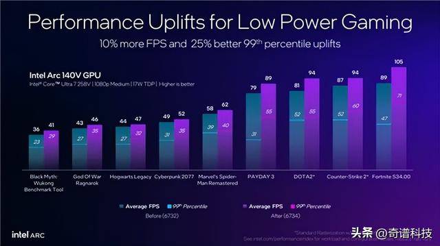 性能再攀高峰？英特尔 Panther Lake ES 芯片曝光，25W TDP 与 160W PL4 的 Ultra 3 时代序曲