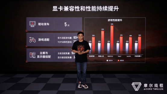 摩尔线程科创板上市，张建中回应200问详解战略，MTT S80显卡剑指RTX 3060