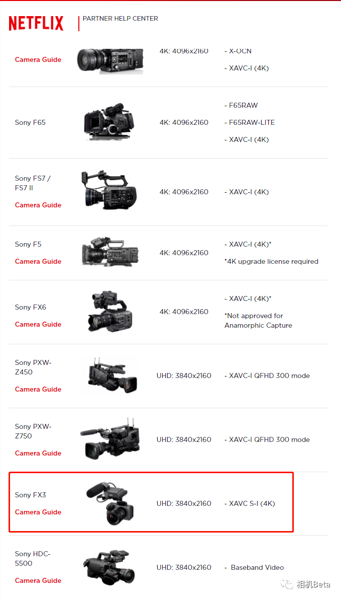 索尼FX8深度解析,定位中端市场,与FX30/Alpha 6700看齐,片门全开功能成遗憾 索尼FX8深度解析,定位中端市场,与FX30/Alpha 6700看齐,片门全开功能成遗憾
