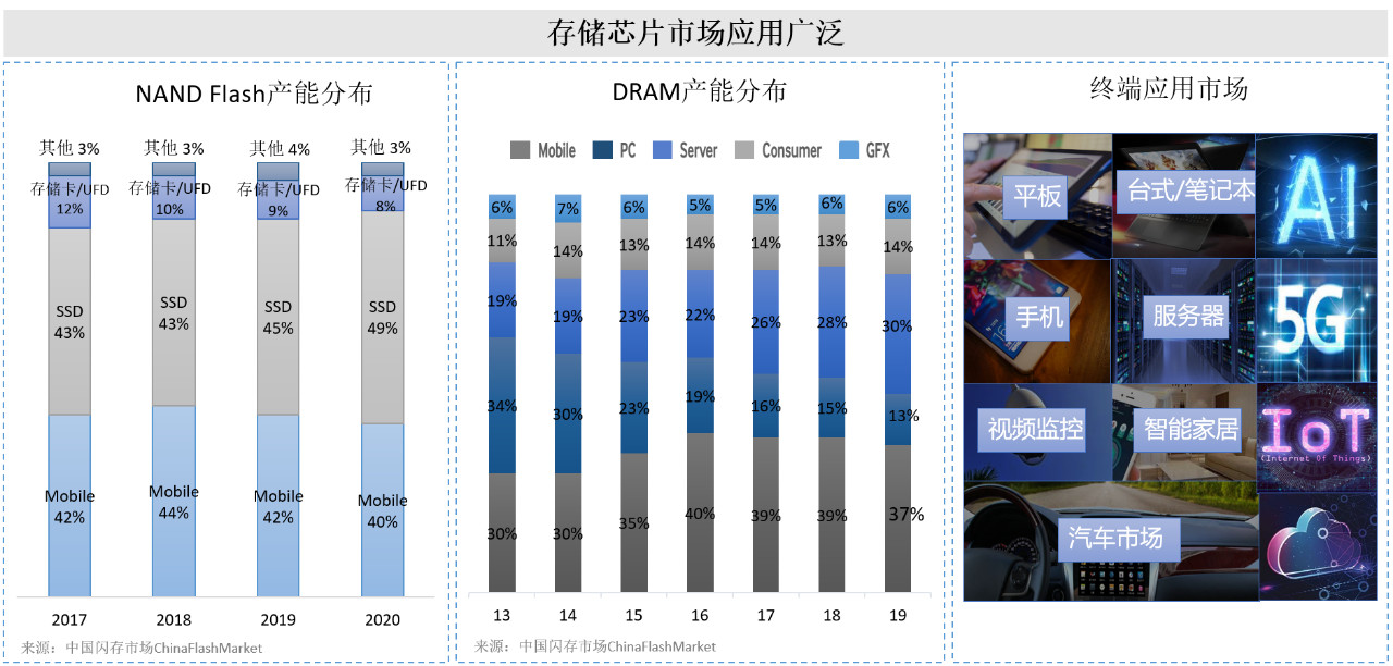 内存涨声不断!DRAM短缺持续冲击PC、手机、显卡全产业链 内存涨声不断!DRAM短缺持续冲击PC、手机、显卡全产业链