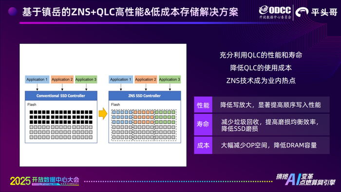 AI浪潮席卷存储产业链，从数据中心到消费级，microSD卡为何一卡难求？