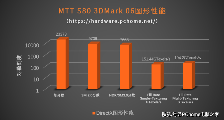 破冰与突围，摩尔线程MTT S80显卡实现卡脖子技术替代，国产GPU新里程碑