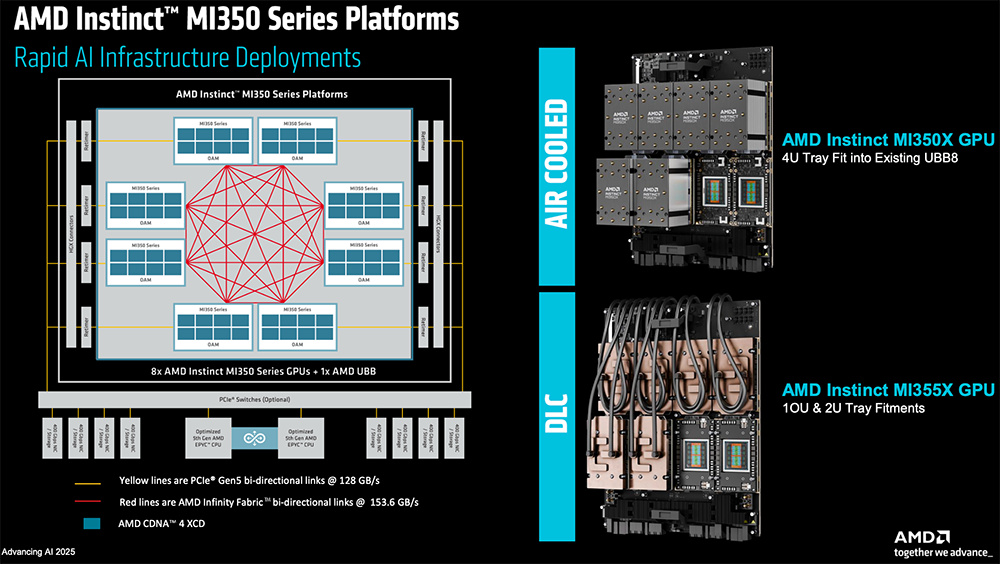 欧洲首款HBM内存AI芯片成功流片 台积电5nm加持功耗惊艳竞品一半 欧洲首款HBM内存AI芯片成功流片 台积电5nm加持功耗惊艳竞品一半