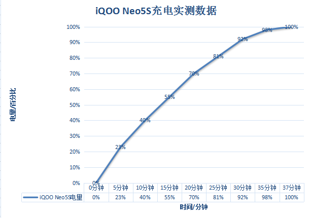 iQOO新机测试前瞻，2K+165Hz直屏加持，游戏体验或迎性能天花板