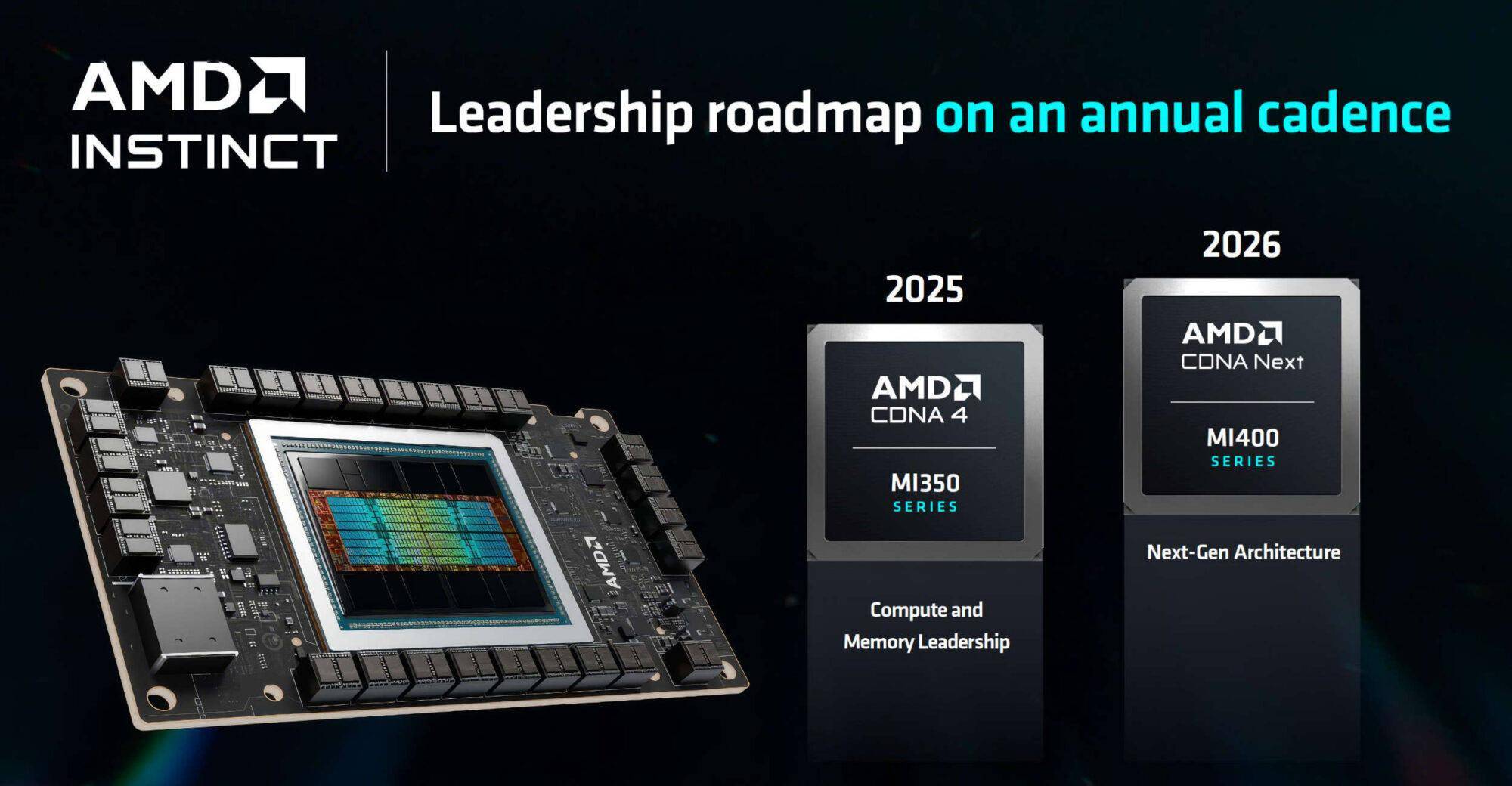AMD MI400 系列来袭，Linux 驱动助力，AI 与高性能计算双线并进