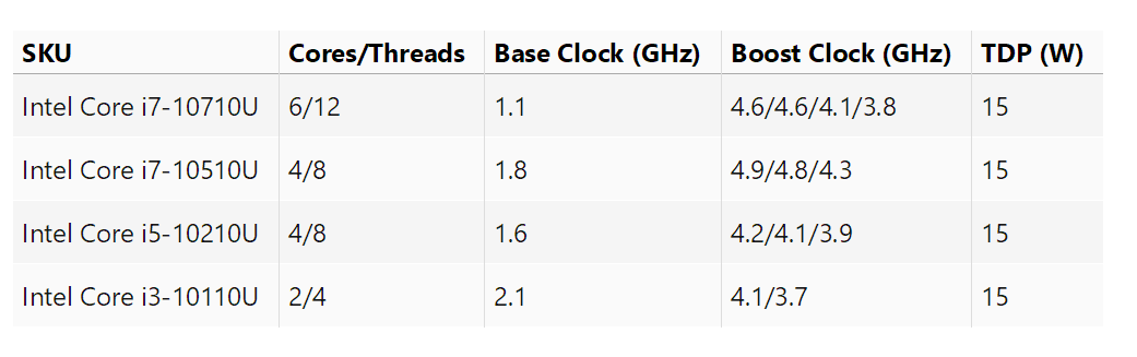 英特尔 Panther Lake 参数重磅曝光，25W TDP 与 160W 峰值功耗拉满，核显或迎史诗级升级！