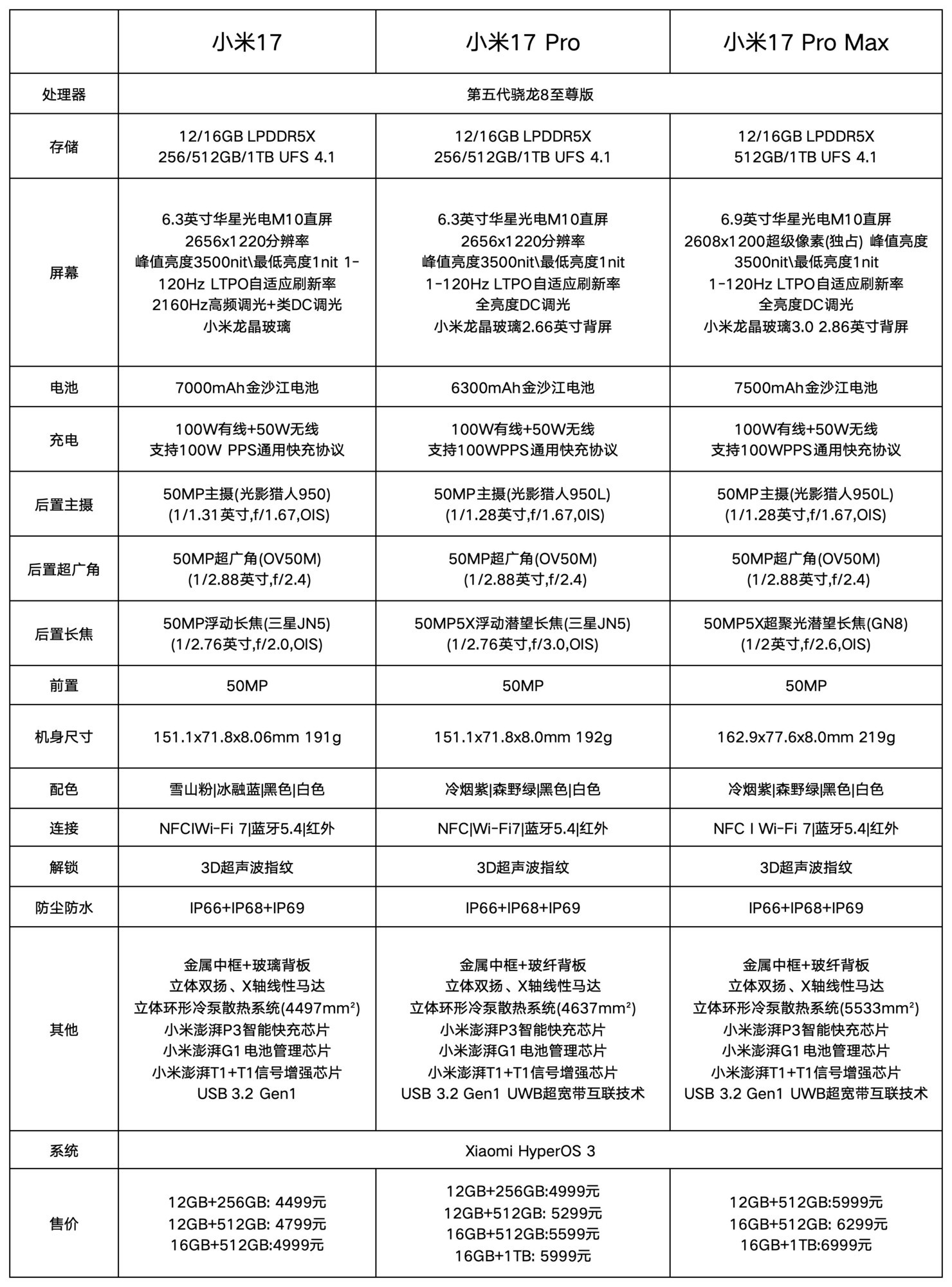 小米17 Pro Max限时特惠，5399元起享24期免息，部分区域再享立减惊喜！