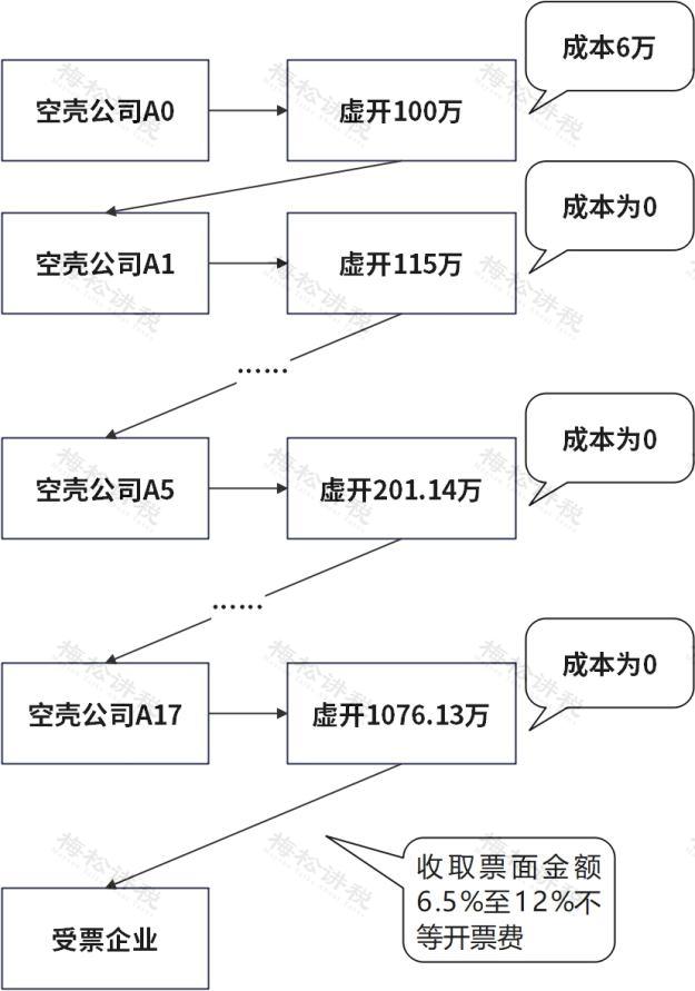 400家空壳公司疯狂刷空气，绿色金融骗局下的数字烟雾