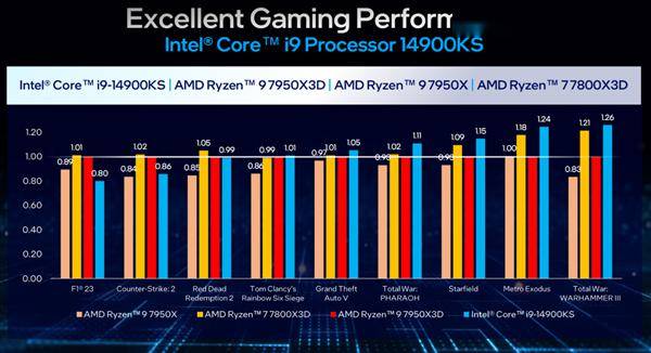 功耗飙升到650W！英特尔至强钻 Rapids性能狂飙，散热成终极考验