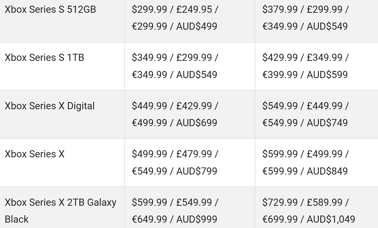 雪上加霜！Xbox 主机价格因 RAM 短缺无预警上涨，供应恐面临枯竭风险