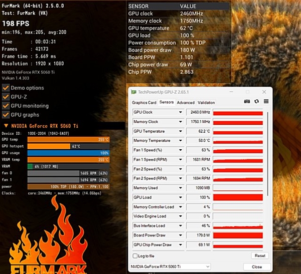 800W电源+华硕BIOS错刷,RTX 5090频率暴涨引热议,显卡超频有风险,盲目尝试翻车需谨慎! 800W电源+华硕BIOS错刷,RTX 5090频率暴涨引热议,显卡超频有风险,盲目尝试翻车需谨慎!