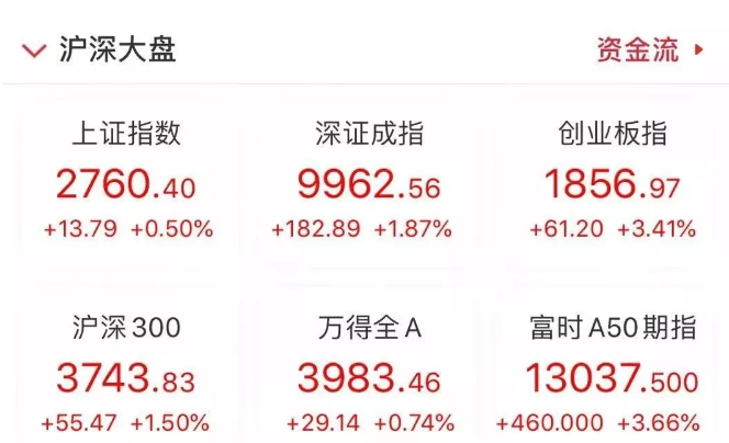 6000万买基金巨亏81%A股公司紧急报警，谁该为理财变财劫负责？